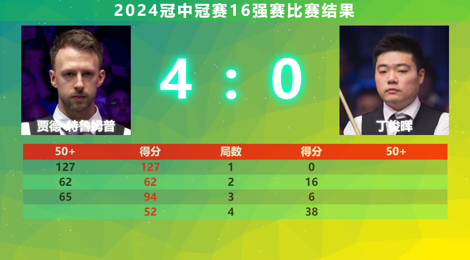 赛地聚焦——NBA总决赛加时末段热度飙升；山东泰山迎来里程碑；球迷炸锅；轮换策略成焦点(中超山东泰山最新消息)-s15赛程