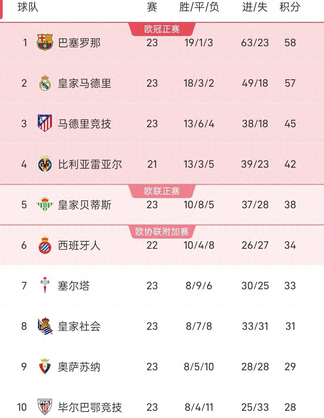 赛前体能课后，瓦伦西亚豪取连胜备战NBA总决赛，话题不断，赛程密集仍需轮换的简单介绍-英雄联盟s15